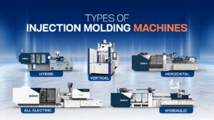 Types of IMM