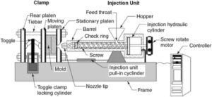 Injection Molding machine