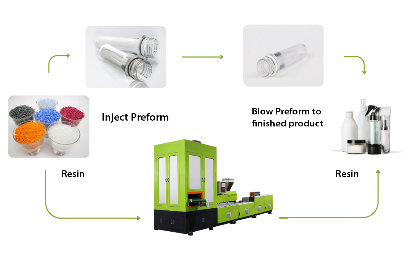 full Automatic BANNER