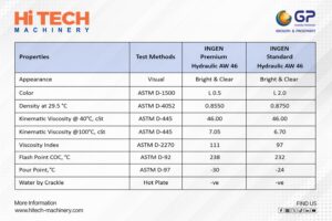 Oil Specification