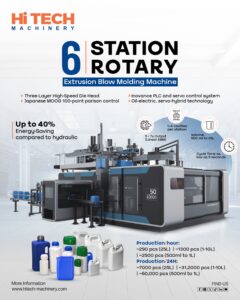 Rotary Extrusion Blow Molding Machine Series