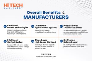 6-Station Rotary Benefits