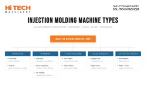 Injection molding types