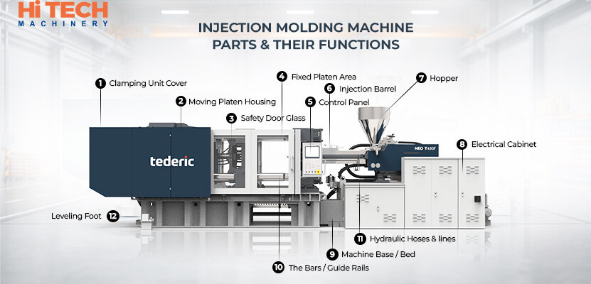 Injection Molding Machine Parts & Their Functions Injection Molding Machine Parts & Their Functions