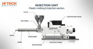 Each part of injection unit