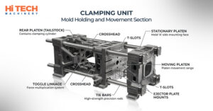 key components of the clamping unit