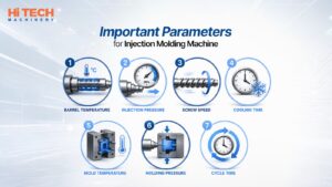 Important Parameters for Injection Molding