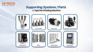 supporting systems/parts of IMM