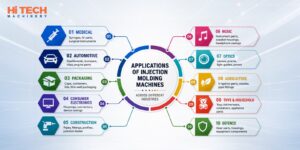 Main industries of IMM