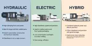 Types of IMM 