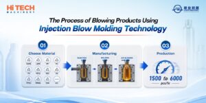 Injection Blow Molding machine work process