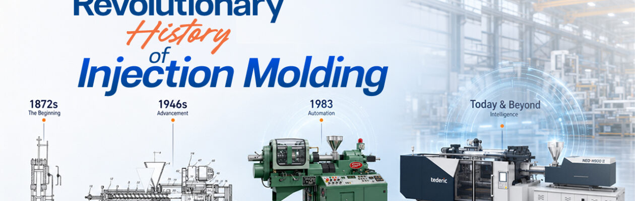 History And Evolution of IMM History And Evolution of IMM