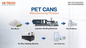 How Are PET Cans Made From Plastic Resin?