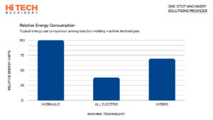 Detailed Comparison Chart