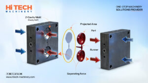 Formula of Clamping Force