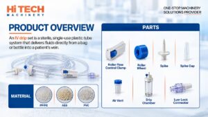 IV Drip Set Product Overview
